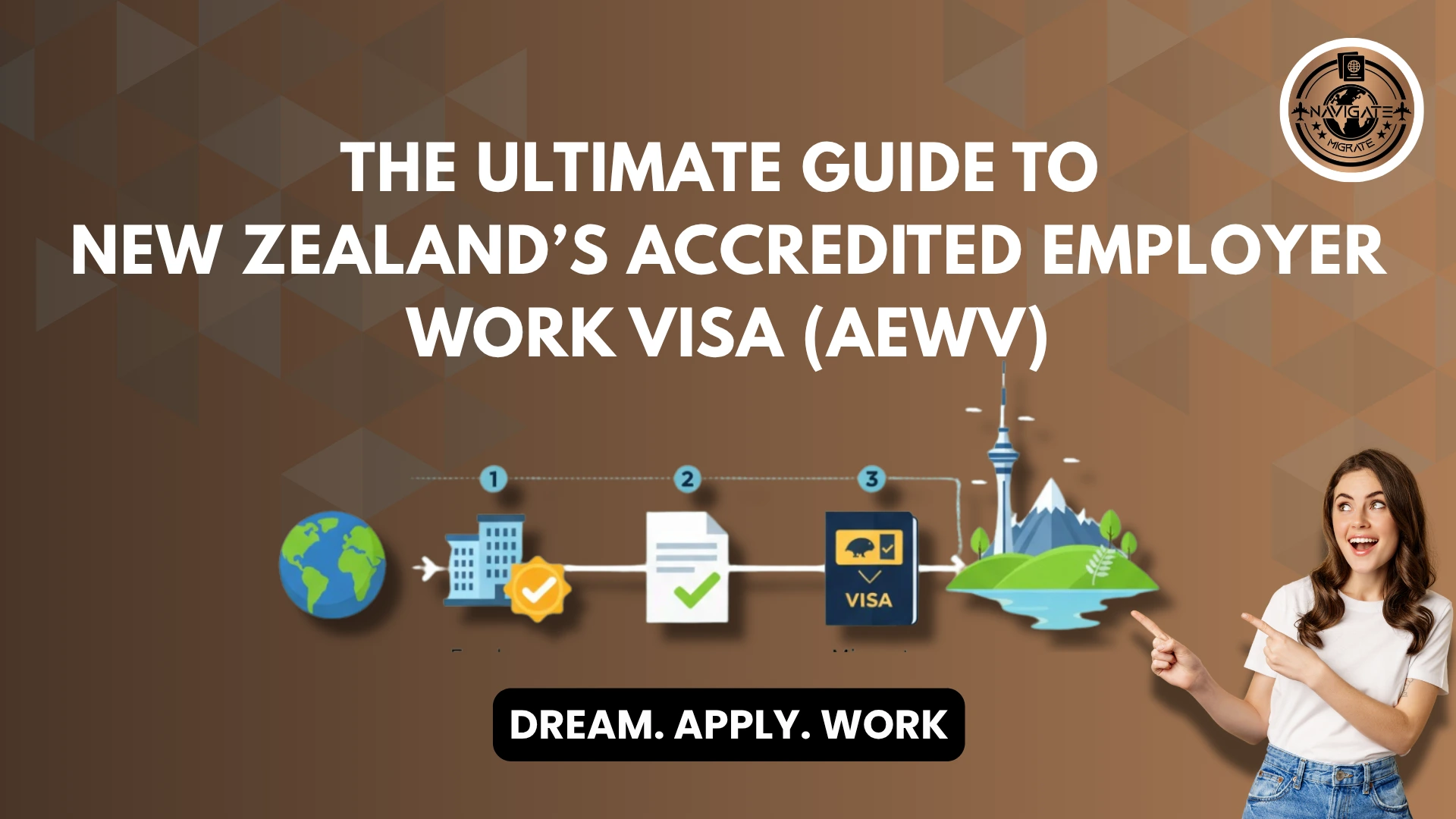 New Zealand Accredited Employer Work Visa AEWV 2025 Guide
