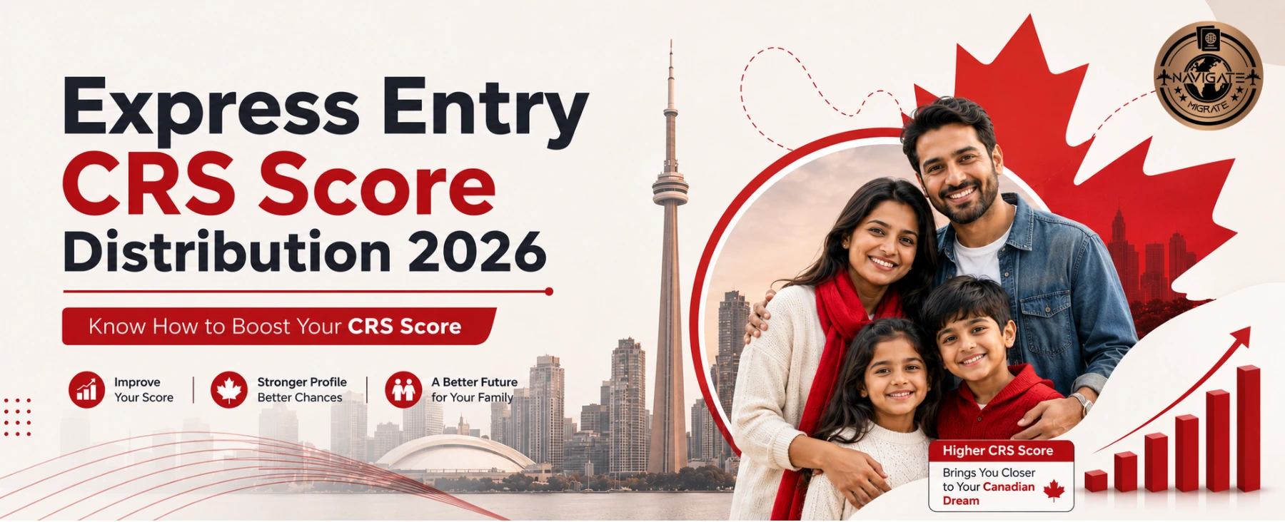 Express Entry draw 2026 - what a good CRS score for Canada PR means in 2026