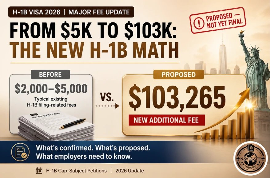 H-1B Visa Fee 2026: The $103,265 Proposal, Explained by Navigate Migrate